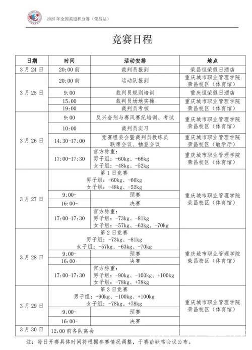 2025年全国柔道积分赛重庆荣昌站正式拉开帷幕 2025年全国柔道积分赛重庆荣昌站正式拉开帷幕