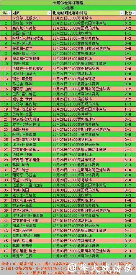 深入解析：世界杯比赛数据统计分析报告