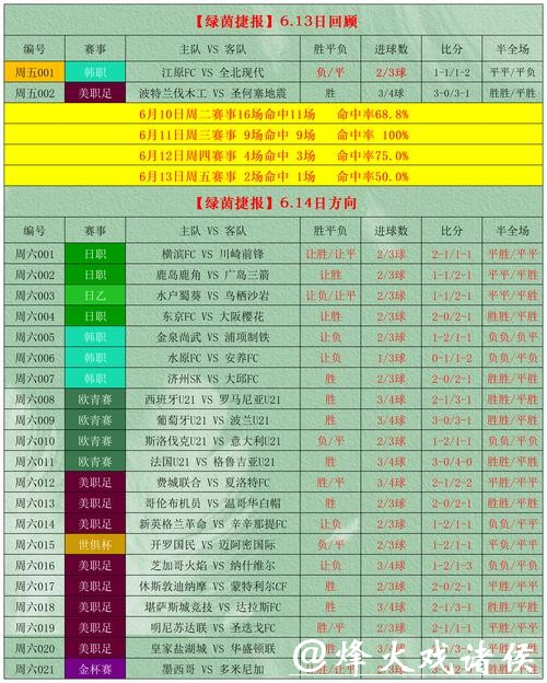2026世界杯投注盘口最新分析与攻略 2026世界杯投注盘口最新分析与攻略
