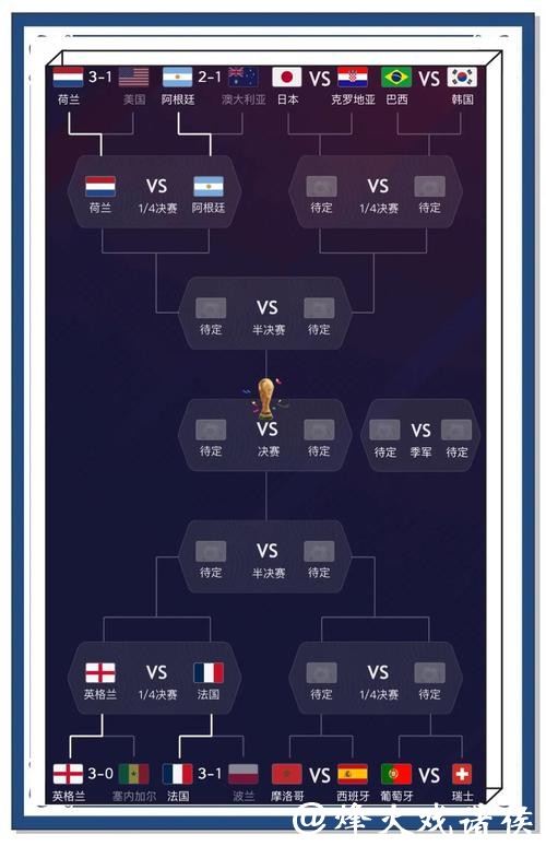 全面解读世界杯赛事分析及精准预测