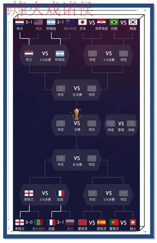 2022世界杯预测排行及最佳分析 2022世界杯预测排行及最佳分析