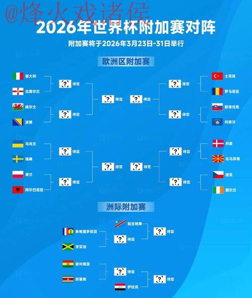 2026年世界杯预测及安卓入口详细指南 2026年世界杯预测及安卓入口详细指南